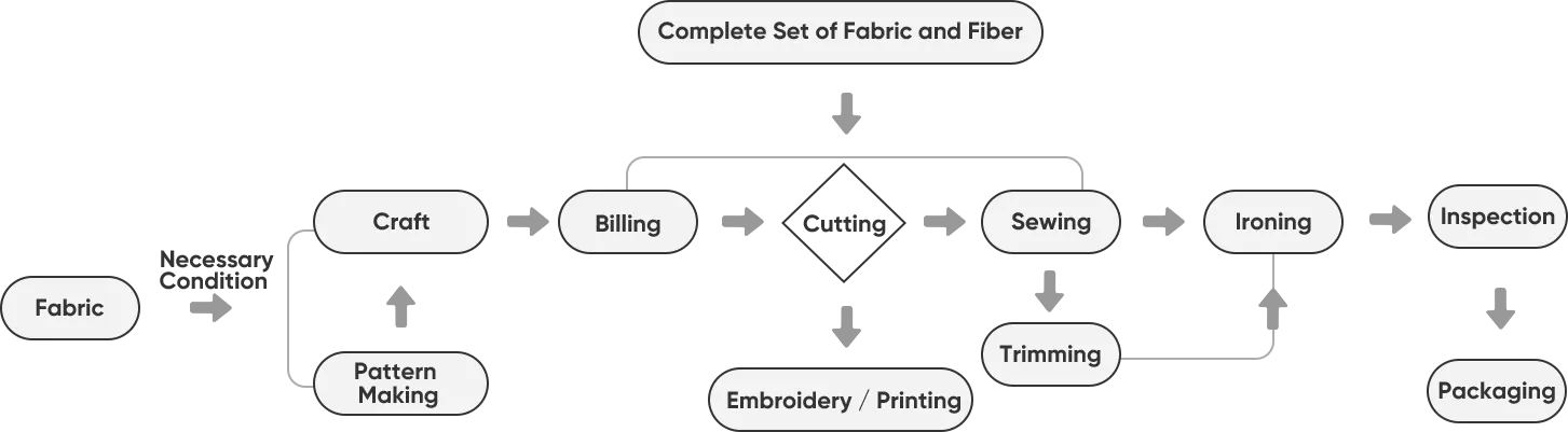 Headwear Order Process