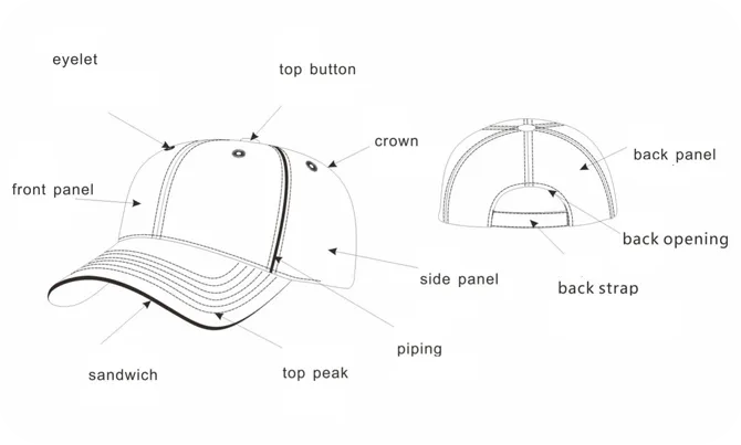 Parts Of Baseball Caps