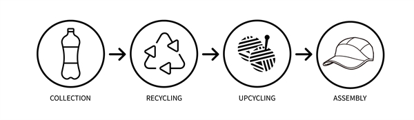 recycled_hat_manufacture_process.jpg